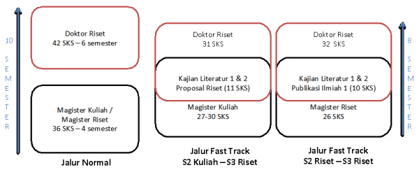Program Fast Track - FMIPA